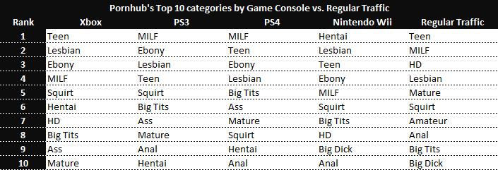 top-categories-by-game-console-pornhub