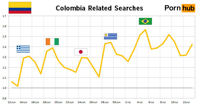colombia-searches