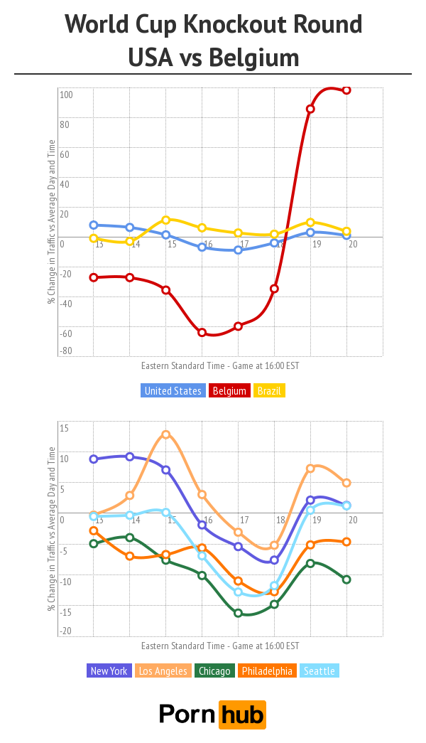 pornhub-worldcup-knockout-usa-belgium