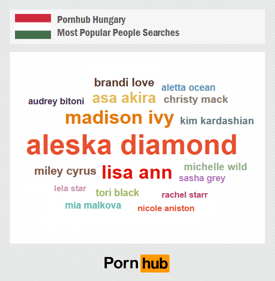 pornhub-hungary-popular-people-searches2