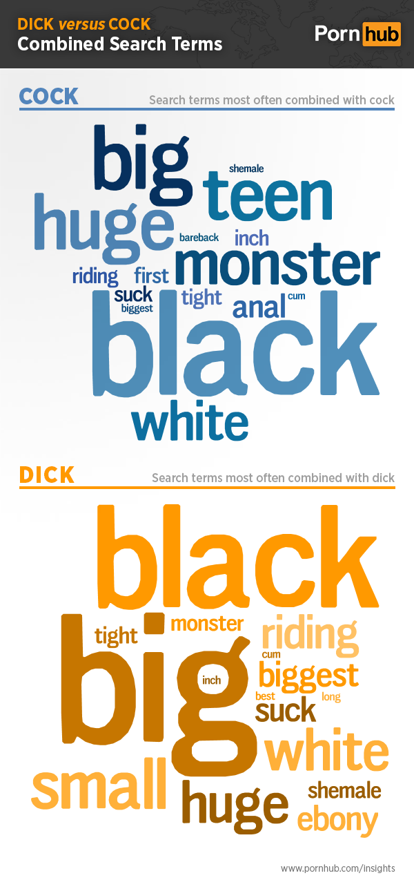 pornhub-insights-d-c-combined-search-wordcloud