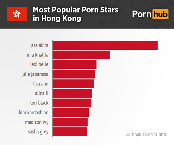 pornhub-insights-hong-kong-pornstars