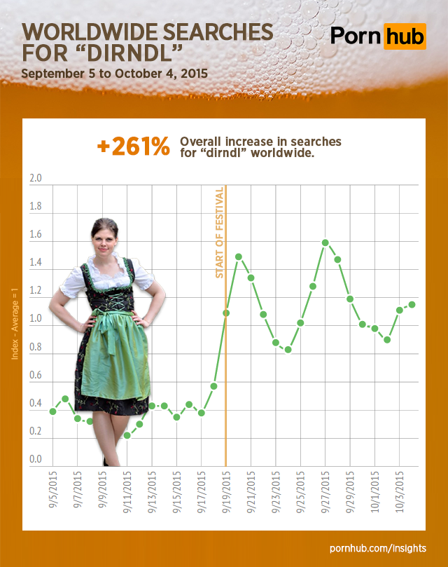 pornhub-insights-oktoberfest-searches-dirndl3