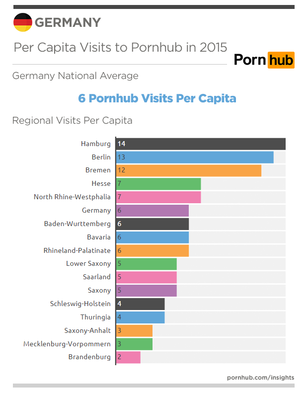 pornhub-insights-germany-visits-per-capita