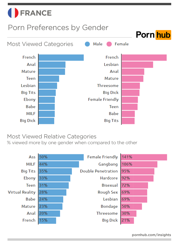 pornhub-insights-france-gender-searches