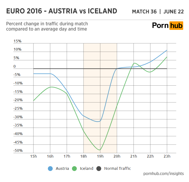 pornhub-insights-austria-euro-2016-match36