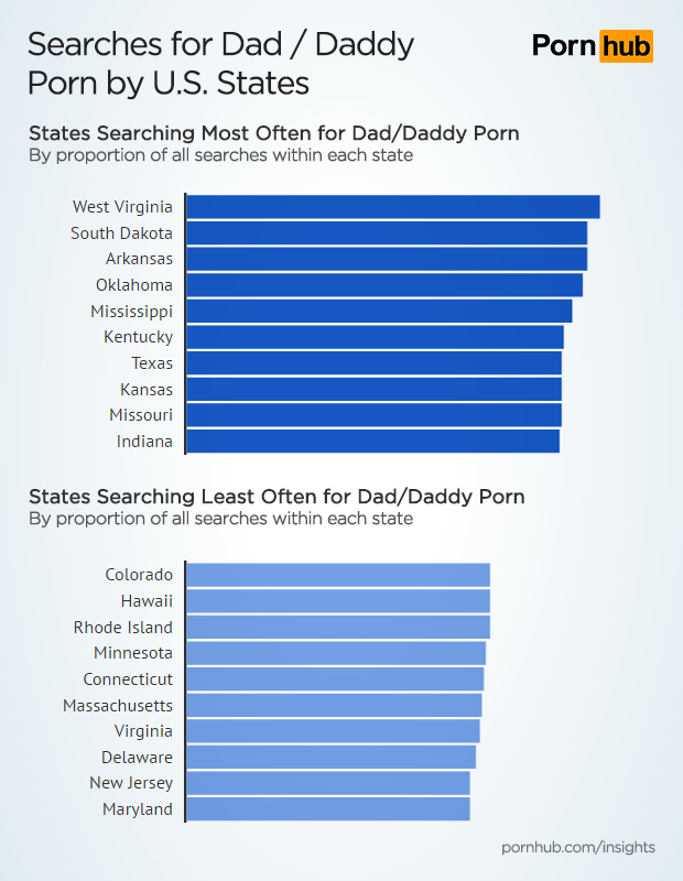 pornhub-insights-fathers-day-state-list