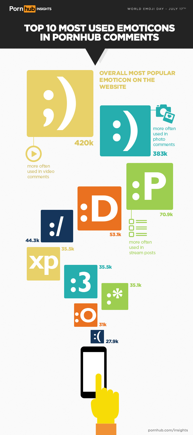 pornhub-insights-comment-emoticon