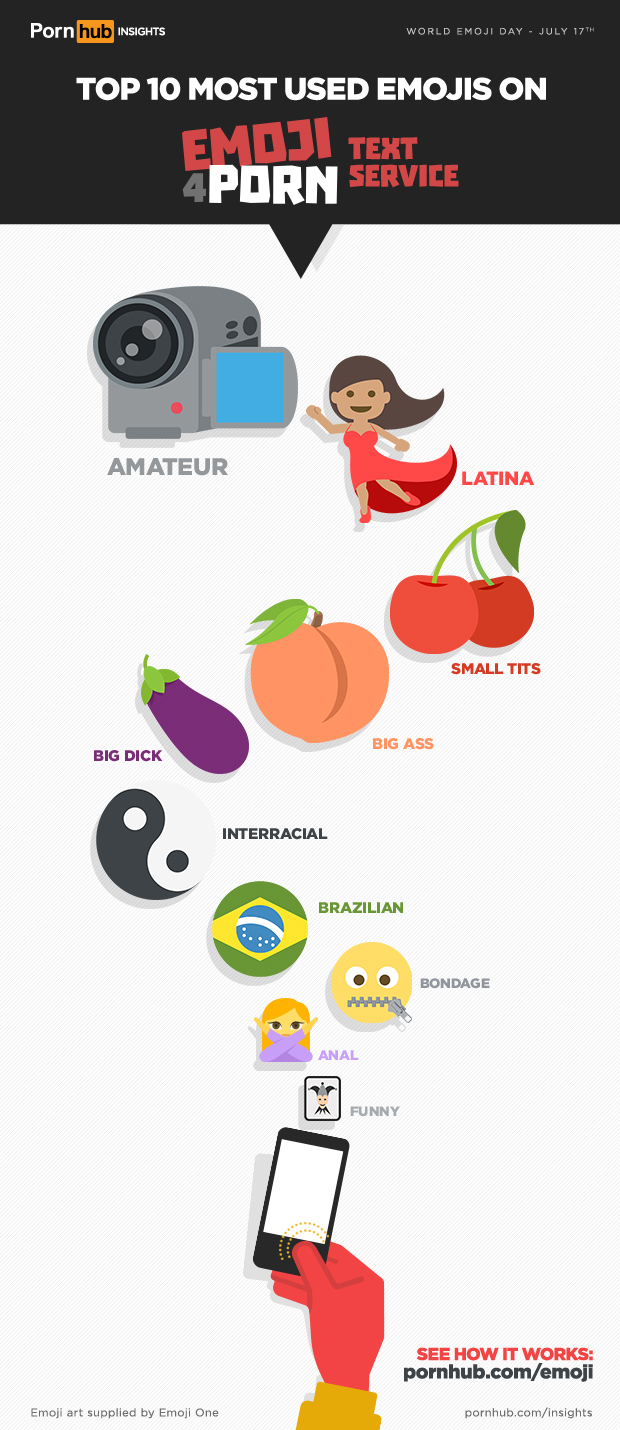 pornhub-insights-emoji-4-porn