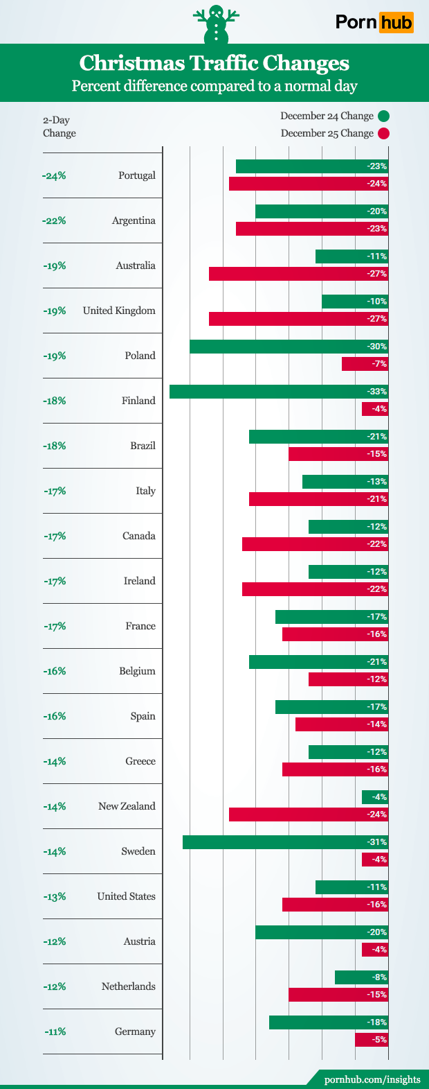 pornhub-insights-christmas-countries
