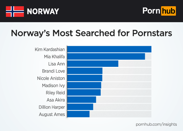pornhub-insights-norway-pornstars
