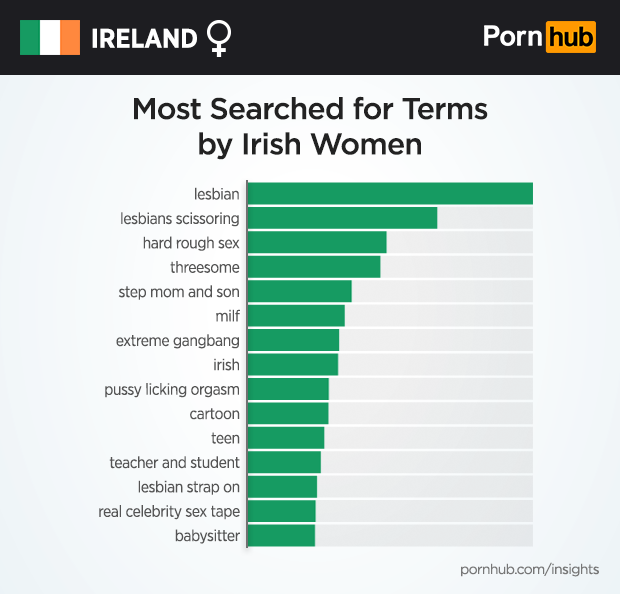 pornhub-insights-ireland-female-top-searches