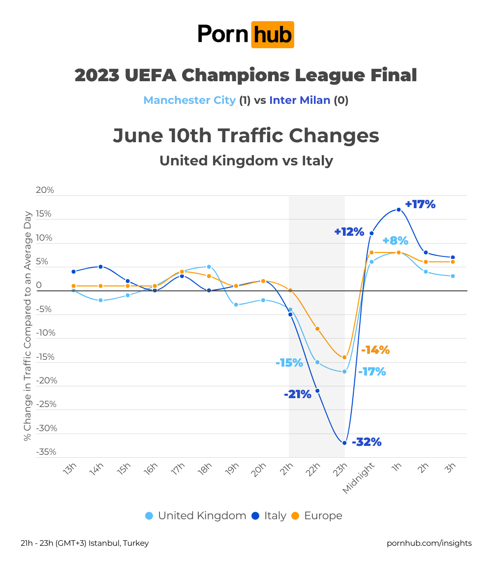 2023 UEFA Champions League Insights - Pornhub Insights